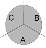 31 = 3seitig - 1farbig bedruckt